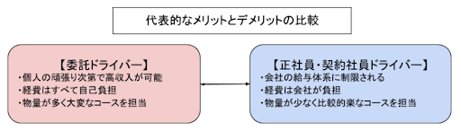 委託ドライバーと正社員ドライバーのメリットデメリット比較