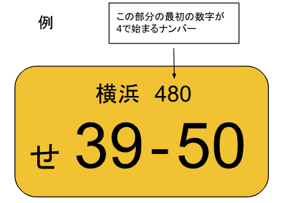 4ナンバー