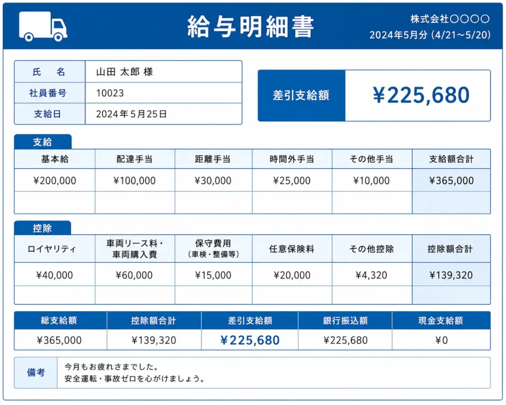 軽貨物の給料明細イメージ